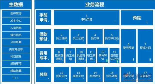 財務(wù) 成本.jpg