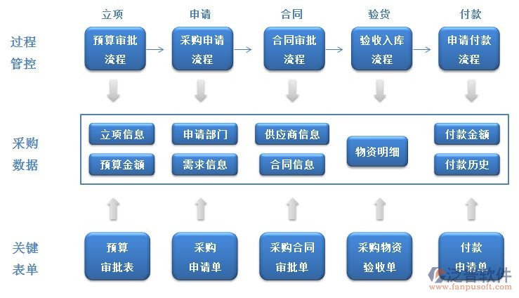 采購、預算、合同、物資.jpg