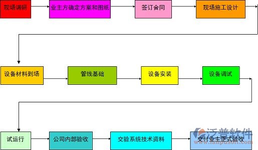 施工過(guò)程、材料.jpg