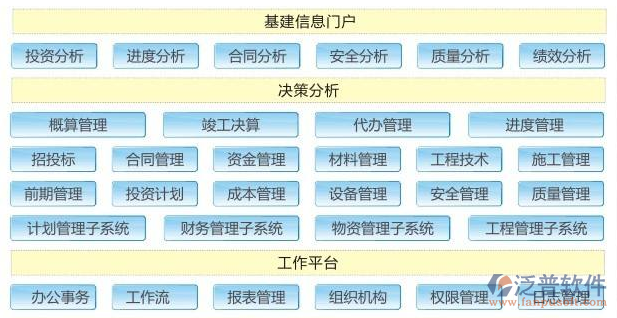 進度 預(yù)算 財務(wù)等.png