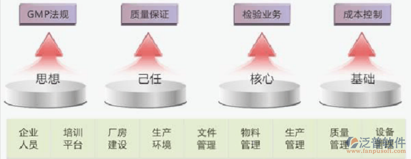 質(zhì)量、成本、物料.png