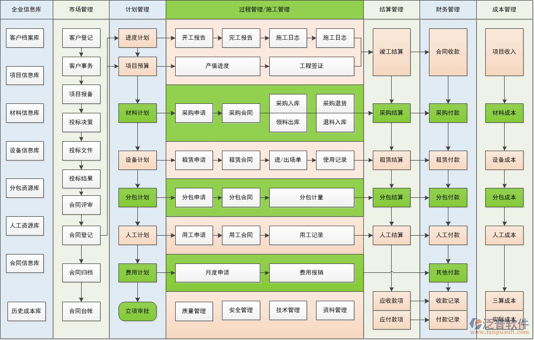 建筑裝飾工程管理軟件過(guò)程圖