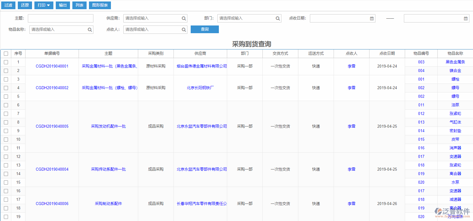 采購(gòu)到貨查詢(xún)
