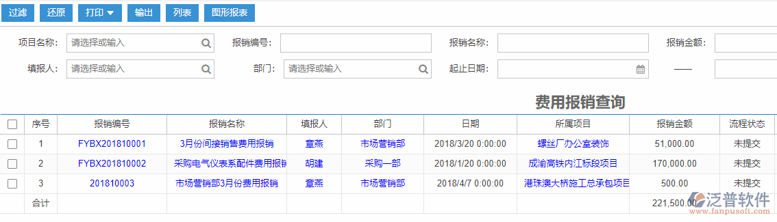 費(fèi)用報(bào)銷(xiāo)查詢標(biāo)準(zhǔn)工序物料需求