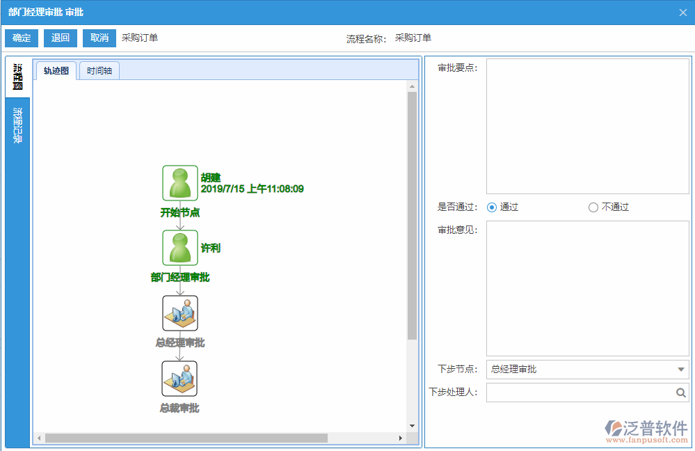 采購(gòu)訂單審批