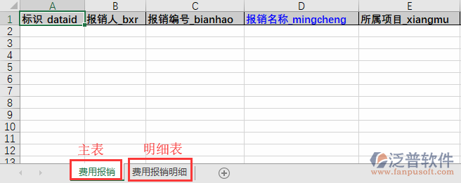 費(fèi)用報(bào)銷(xiāo)導(dǎo)入表格