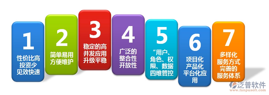 OA辦公自動(dòng)化系統(tǒng)的優(yōu)勢.jpg
