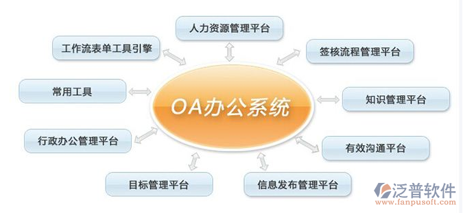 現代綜合辦公管理系統(tǒng)功能