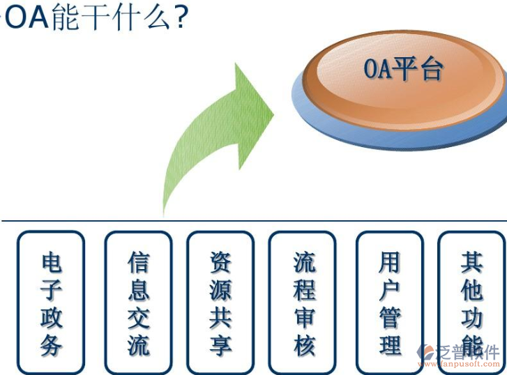 OA辦公系統(tǒng)可以解決什么問(wèn)題