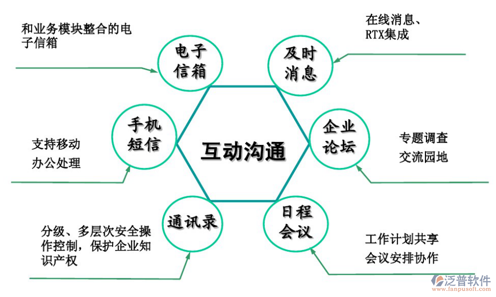 中小企業(yè)oa辦公軟件系統(tǒng)優(yōu)勢(shì)特點(diǎn)