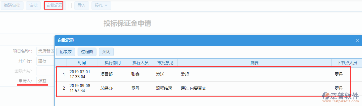 工程項目投標(biāo)保證金申請審批