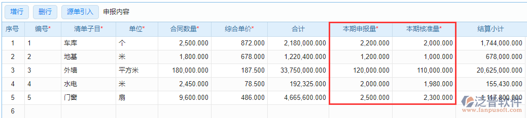 工程進(jìn)度款申報(bào)表上本期申報(bào)量、本期核準(zhǔn)量