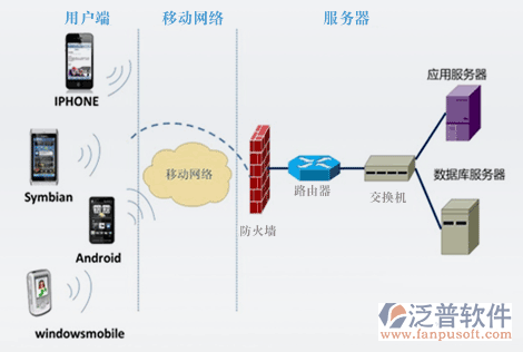 移動OA系統(tǒng)網絡設置.png