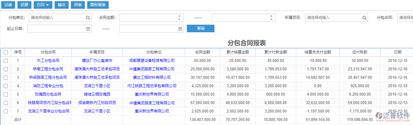 勞務分包合同報表