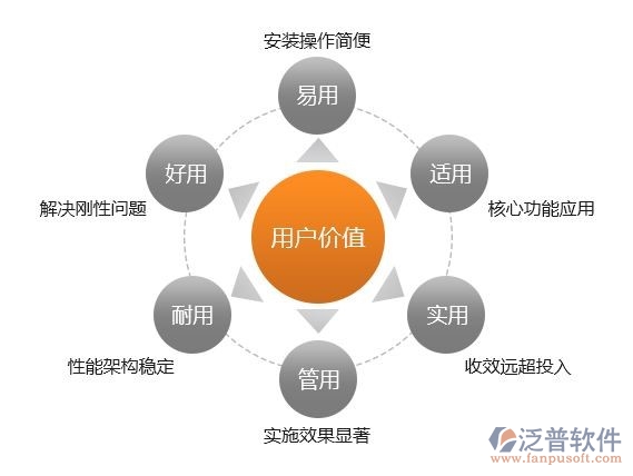 政務oa系統(tǒng)建設方案