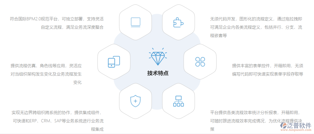 協(xié)同<a href=http://www.alistair-chisholm.com/oa/ target=_blank class=infotextkey>OA系統(tǒng)</a>流程設計.png