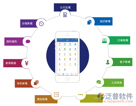 移動OA系統(tǒng)的特點(diǎn).png