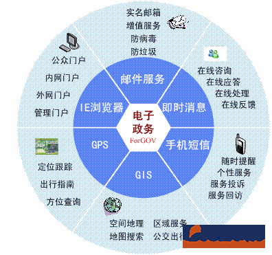 政務oa辦公平臺