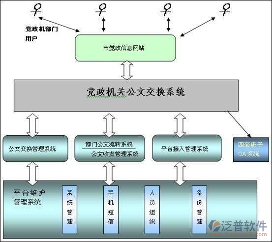 政務oa協(xié)同辦公系統(tǒng)