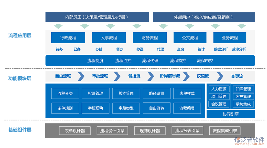 oa辦公<a href=http://www.alistair-chisholm.com/oa/ target=_blank class=infotextkey>自動化系統(tǒng)</a>流程.png