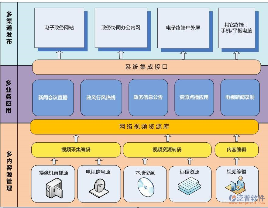 開(kāi)發(fā)政府<a href=http://www.alistair-chisholm.com/oa/ target=_blank class=infotextkey>OA系統(tǒng)</a>分析