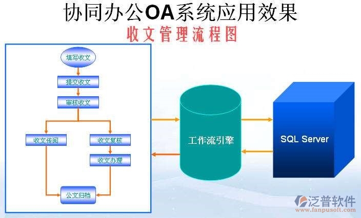 機關協(xié)同辦公系統(tǒng)公文管理
