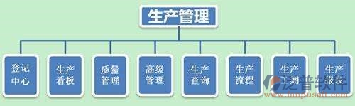 汽車(chē)協(xié)同辦公軟件