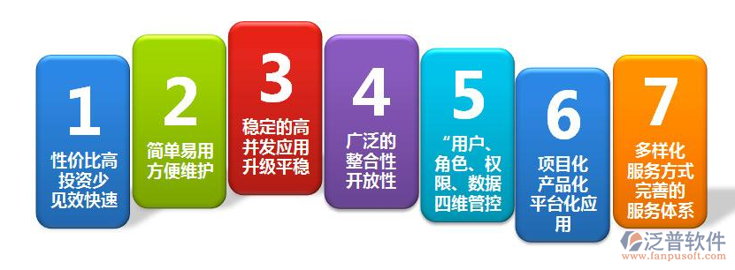 協(xié)同OA系統(tǒng)特點(diǎn).png