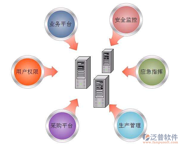 制造業(yè)oa協同辦公