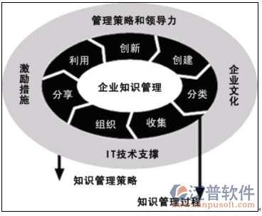 oa系統(tǒng)開發(fā)那個(gè)公司好