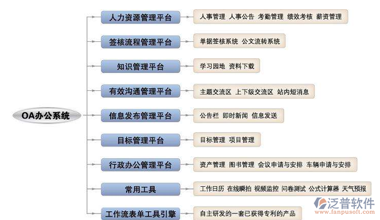 OA圖書管理系統的流程.png