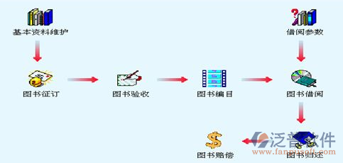 OA圖書管理系統.png