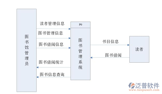 OA圖書館管理軟件系統.png