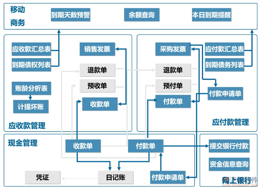 家電行業(yè)銷(xiāo)售管理系統(tǒng)