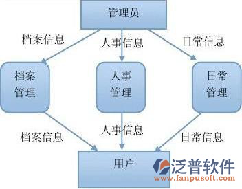 廣州項(xiàng)目管理系統(tǒng).png
