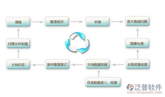 泛普項(xiàng)目圖紙管理系統(tǒng)