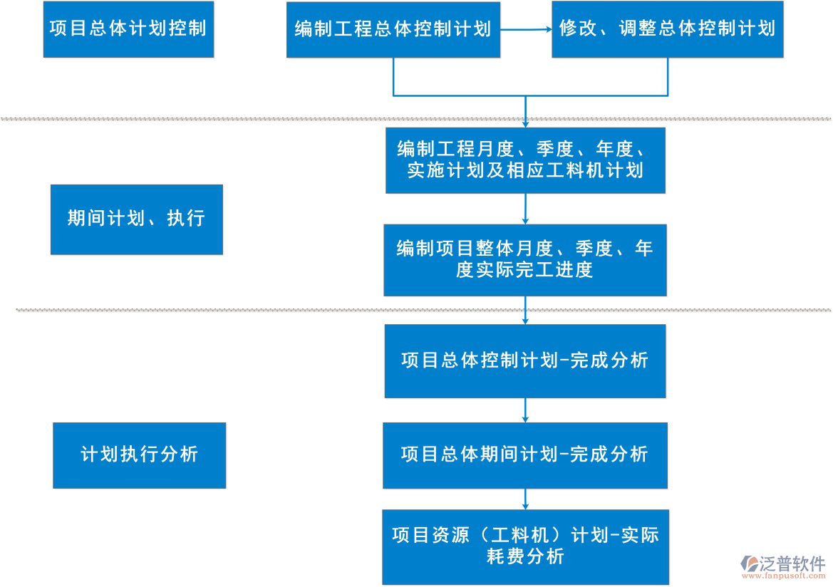 軟件工程與項目管理.png
