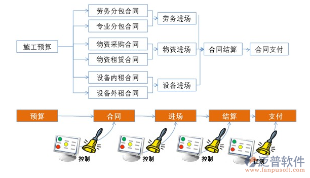 建筑業(yè)房地產管理系統(tǒng).png
