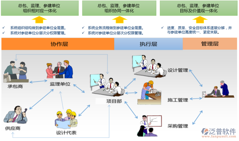 房地產項目系統(tǒng).png