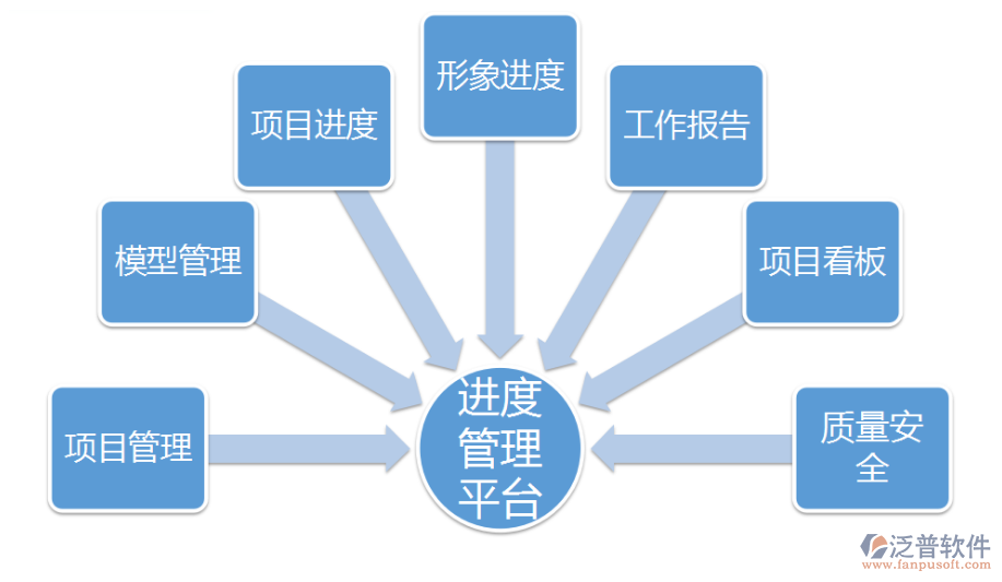 項目進度管理軟件下載
