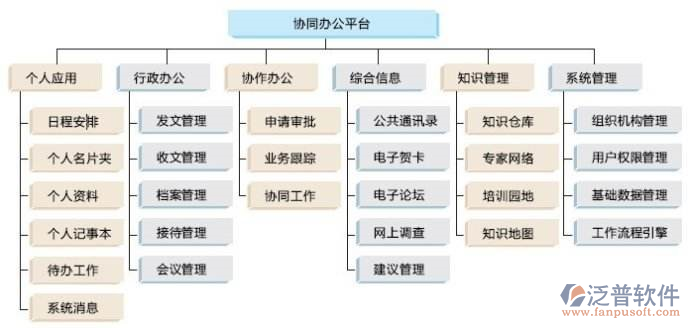 投資工程O(píng)A項(xiàng)目管理系統(tǒng)