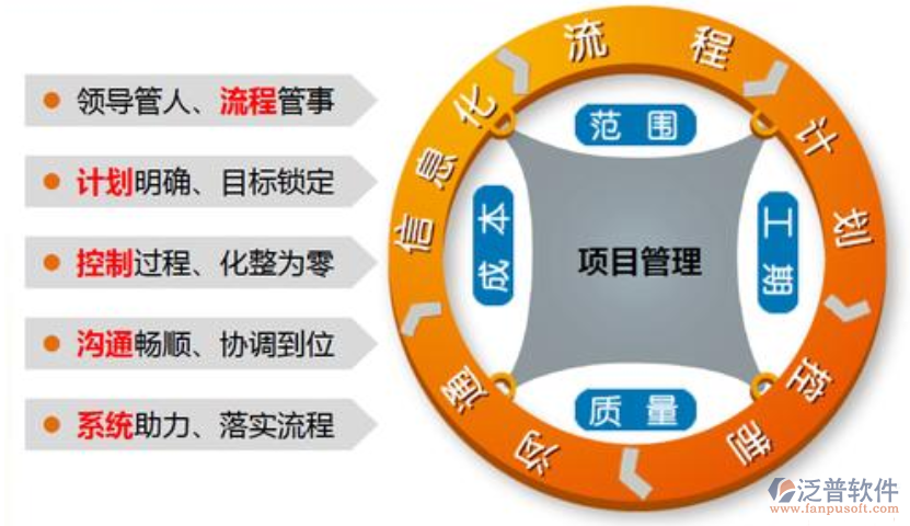 在線項目進(jìn)度管理軟件