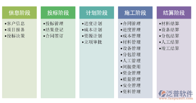 建筑工程項目管理APP.png
