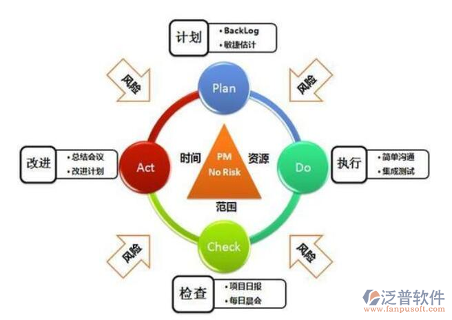 項(xiàng)目動(dòng)態(tài)管理平臺(tái)