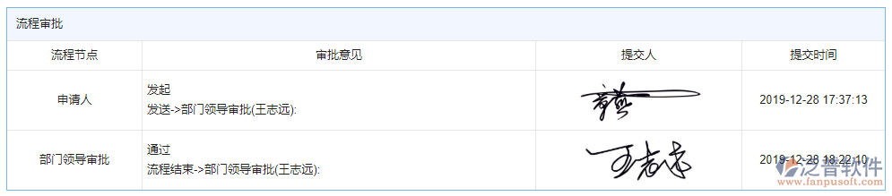 材料結算審核