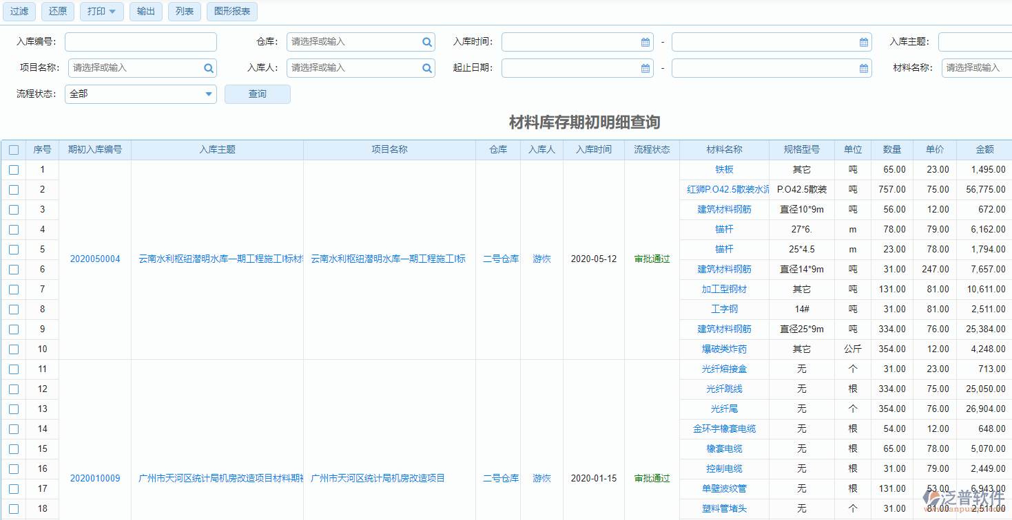 庫(kù)存期初明細(xì)查詢(xún)