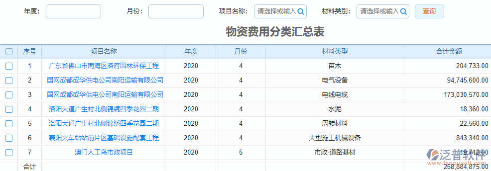 物資費(fèi)用分類匯總