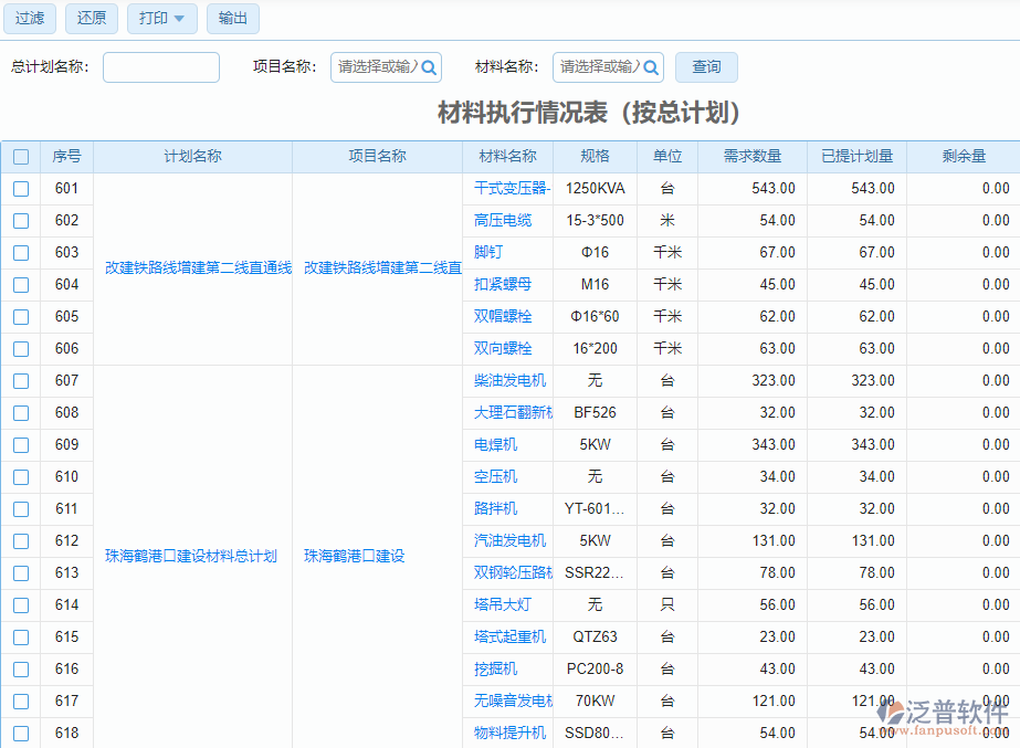 材料執(zhí)行情況表（按總計(jì)劃）