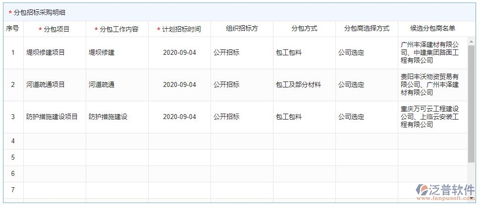 分包招標(biāo)采購(gòu)計(jì)劃明細(xì)