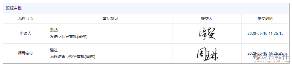 零星勞務單審批